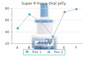 160 mg super p-force oral jelly order overnight delivery