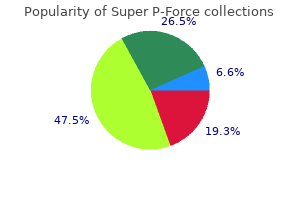 super p-force 160 mg purchase free shipping