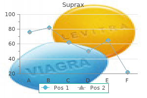 suprax 200 mg line