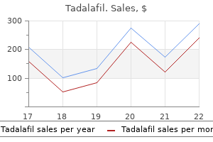 buy cheap tadalafil 2.5 mg