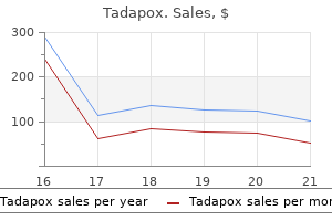 80 mg tadapox discount with amex