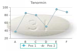 100 mg tenormin quality