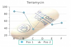 terramycin 250 mg purchase without a prescription