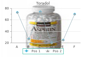 10 mg toradol purchase