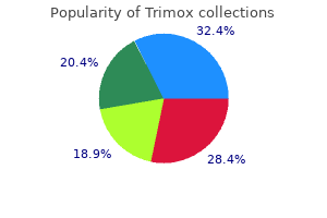 purchase trimox 250 mg mastercard