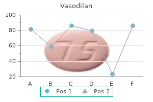 cheap vasodilan 20 mg without a prescription
