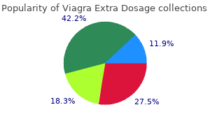cheap 120 mg viagra extra dosage free shipping