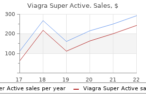buy viagra super active 50 mg without a prescription