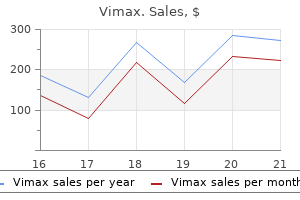 vimax 30 caps cheap visa