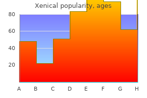 Order xenical generic