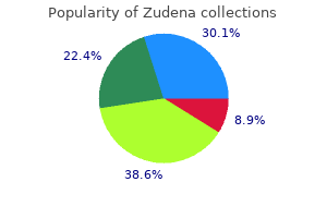 order zudena 100 mg with mastercard