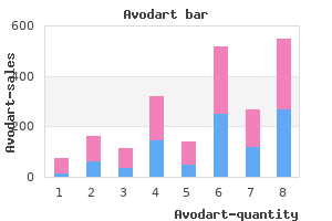 best avodart 0.5mg