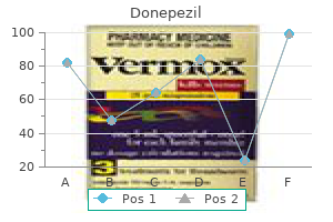 purchase donepezil 5 mg without a prescription