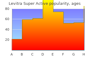 buy levitra super active 40 mg with visa