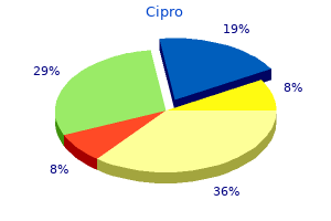 cipro 1000 mg low cost