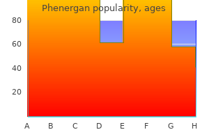 phenergan 25 mg line