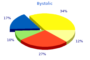 2.5mg bystolic for sale