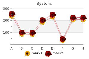 buy bystolic 2.5mg low price