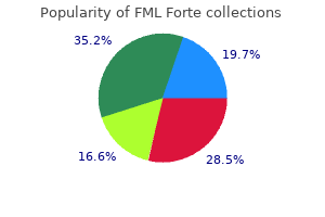 generic fml forte 5ml line