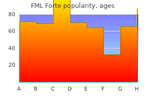 purchase fml forte 5 ml without prescription