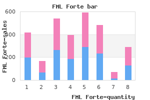 discount fml forte 5 ml