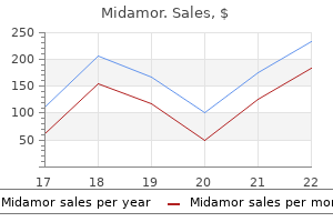 order midamor 45mg