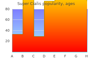 discount 80mg super cialis mastercard
