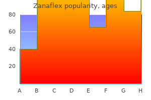 buy generic zanaflex 2mg on-line