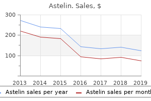 buy discount astelin 10ml online