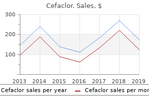 purchase 250 mg cefaclor otc