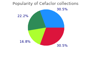 buy cefaclor 500mg overnight delivery
