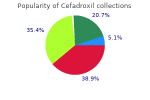 order 250 mg cefadroxil otc