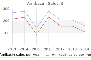 purchase 250mg amikacin