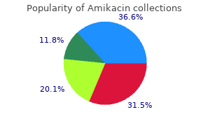 100 mg amikacin amex