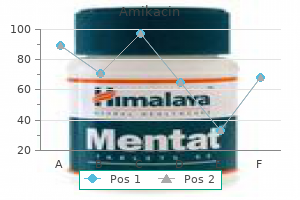 100 mg amikacin visa