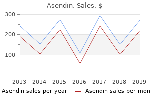 purchase 50mg asendin