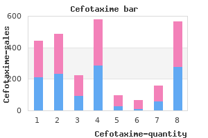cheap 250 mg cefotaxime