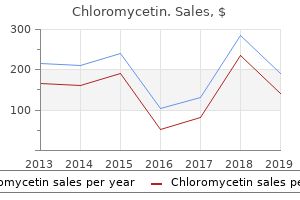 generic chloromycetin 500 mg