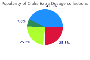 cialis extra dosage 100mg low price