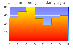 buy cialis extra dosage 50mg low price