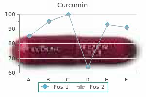 purchase curcumin 500 mg otc