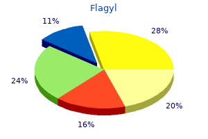 best flagyl 500 mg