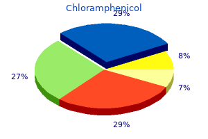 discount 500 mg chloramphenicol fast delivery