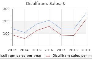 Cheap disulfiram