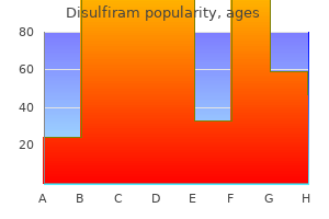 Purchase disulfiram generic