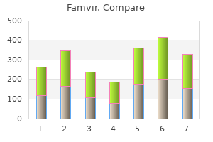 buy famvir 250 mg fast delivery