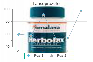 cheap 30 mg lansoprazole amex