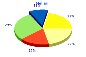 mellaril 10mg for sale