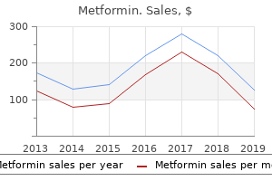 buy metformin 500 mg online