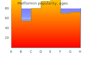generic 500 mg metformin amex